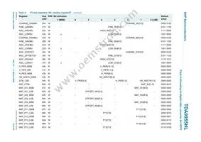 TDA9955HL/17/C1 Datasheet Page 12