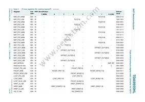 TDA9955HL/17/C1 Datasheet Page 13