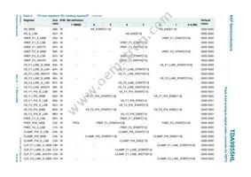 TDA9955HL/17/C1 Datasheet Page 14