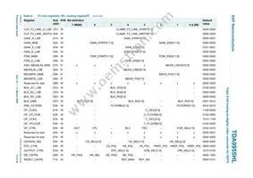 TDA9955HL/17/C1 Datasheet Page 15