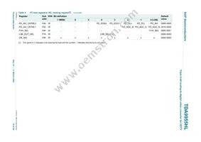 TDA9955HL/17/C1 Datasheet Page 16