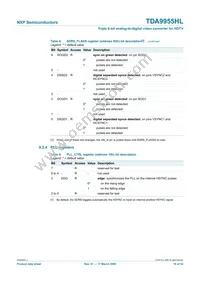 TDA9955HL/17/C1 Datasheet Page 18