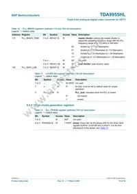 TDA9955HL/17/C1 Datasheet Page 19