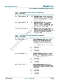 TDA9955HL/17/C1 Datasheet Page 20