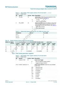 TDA9955HL/17/C1 Datasheet Page 21