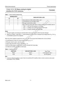 TDA9965HL/C3 Datasheet Page 11