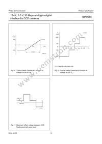 TDA9965HL/C3 Datasheet Page 14