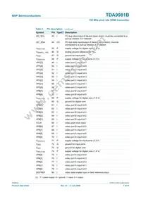 TDA9981BHL/8/C1;55 Datasheet Page 7