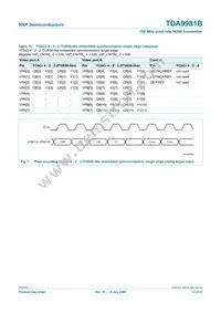 TDA9981BHL/8/C1;55 Datasheet Page 14