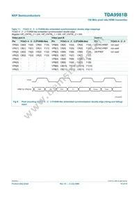TDA9981BHL/8/C1;55 Datasheet Page 15