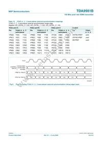 TDA9981BHL/8/C1;55 Datasheet Page 16