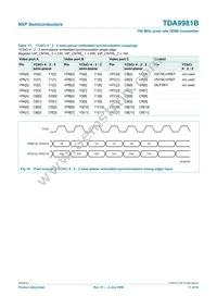 TDA9981BHL/8/C1;55 Datasheet Page 17