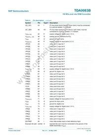 TDA9983BHW/8/C1:55 Datasheet Page 7