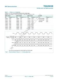TDA9983BHW/8/C1:55 Datasheet Page 11