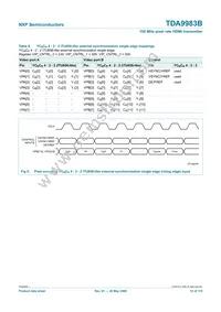 TDA9983BHW/8/C1:55 Datasheet Page 12