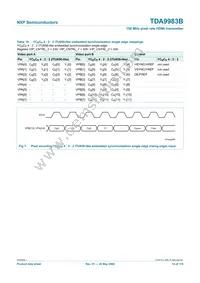 TDA9983BHW/8/C1:55 Datasheet Page 14