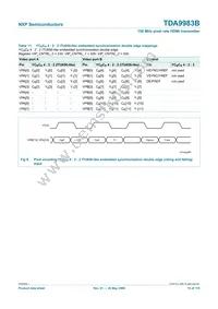 TDA9983BHW/8/C1:55 Datasheet Page 15