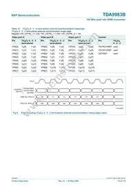 TDA9983BHW/8/C1:55 Datasheet Page 16