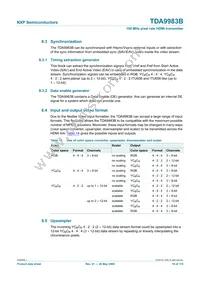 TDA9983BHW/8/C1:55 Datasheet Page 18