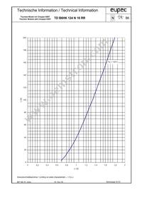 TDB6HK124N16RRBOSA1 Datasheet Page 6