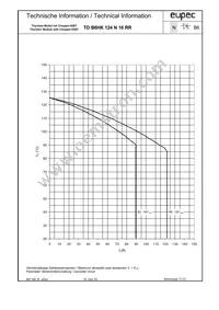 TDB6HK124N16RRBOSA1 Datasheet Page 7