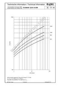 TDB6HK124N16RRBOSA1 Datasheet Page 8