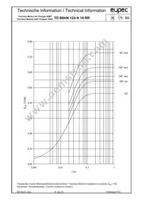 TDB6HK124N16RRBOSA1 Datasheet Page 9