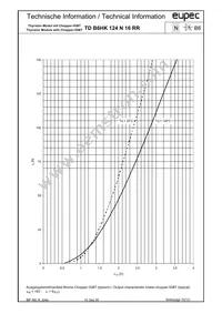 TDB6HK124N16RRBOSA1 Datasheet Page 10