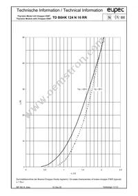 TDB6HK124N16RRBOSA1 Datasheet Page 11