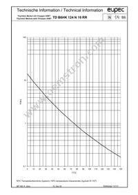 TDB6HK124N16RRBOSA1 Datasheet Page 12