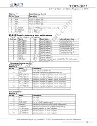 TDC-GP1 Datasheet Page 16