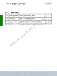 TDC-GP2 T&R 1K Datasheet Page 23
