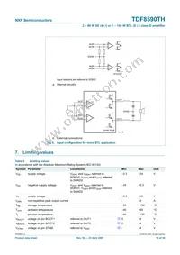 TDF8590TH/N1S Datasheet Page 10