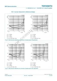 TDF8590TH/N1S Datasheet Page 21