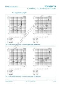 TDF8591TH/N1S Datasheet Page 21