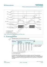 TDF8599ATH/N2/S6CY Datasheet Page 23