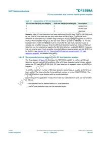 TDF8599ATH/N2CY Datasheet Page 20