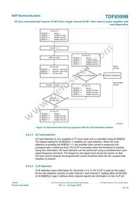 TDF8599BTH/N1/S6CY Datasheet Page 20