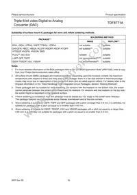 TDF8771AH/C1 Datasheet Page 16