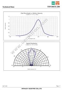 TDN3803X-2B0 Datasheet Page 5