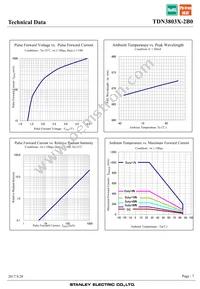 TDN3803X-2B0 Datasheet Page 7