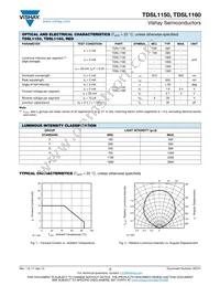 TDSL1160 Datasheet Page 2