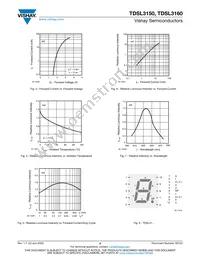 TDSL3150-G Datasheet Page 3