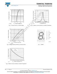 TDSR0750-HI Datasheet Page 3