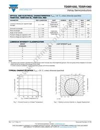 TDSR1050-KL Datasheet Page 2