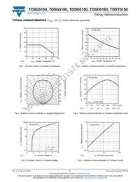 TDSY5160 Datasheet Page 4