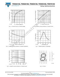 TDSY5160 Datasheet Page 6