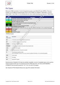 TE0600-03IVFN Datasheet Page 19