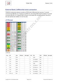 TE0600-03IVFN Datasheet Page 20