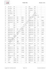 TE0600-03IVFN Datasheet Page 21